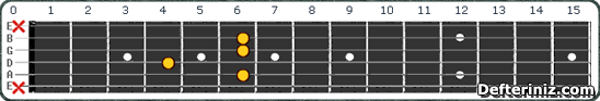 Gitarda D#m9 | Ebm9 Akoru Pozisyon:2