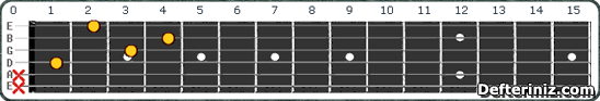 Gitarda D#m | Ebm Akoru Pozisyon:3