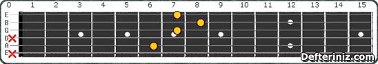 Gitarda D# maj7#5 | Eb maj7#5 Akoru Pozisyon:2