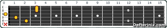 Gitarda D# maj7#5 | Eb maj7#5 Akoru Pozisyon:4