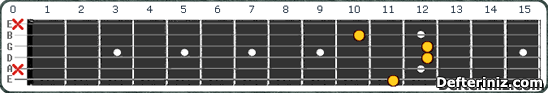 Gitarda D# maj7b5 | Eb maj7b5 Akoru Pozisyon:1