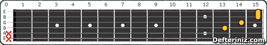 Gitarda D# maj7b5 | Eb maj7b5 Akoru Pozisyon:5