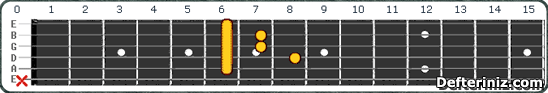 Gitarda D#m maj7 | Ebm maj7 Akoru Pozisyon:2