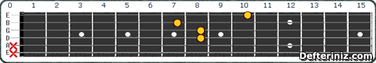 Gitarda D#m maj7 | Ebm maj7 Akoru Pozisyon:7