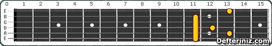 Gitarda D#m maj9 | Ebm maj9 Akoru Pozisyon:1