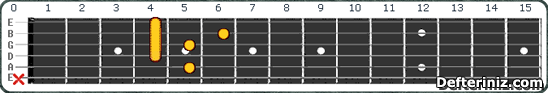 Gitarda D7(b5,#9) Akoru Pozisyon:1