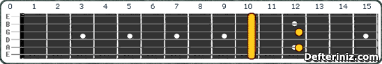 Gitarda D7sus4 Akoru Pozisyon:1