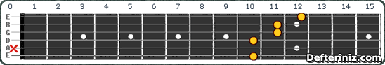 Gitarda D9#5 Akoru Pozisyon:1