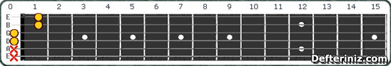 Gitarda Dm11 Akoru Pozisyon:4