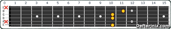 Gitarda Dm7#5 Akoru Pozisyon:1