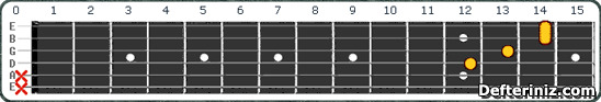 Gitarda D maj7b5 Akoru Pozisyon:5