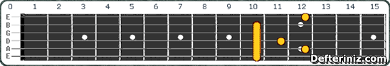 Gitarda Dm maj9 Akoru Pozisyon:1