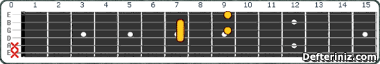 Gitarda A6 Akoru Pozisyon:8