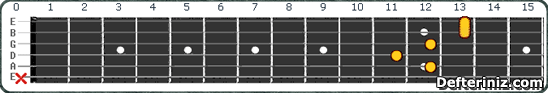 Gitarda A7(#5,#9) Akoru Pozisyon:1