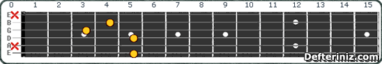 Gitarda A7(b5,b9) Akoru Pozisyon:1
