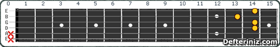 Gitarda Am6 Akoru Pozisyon:6