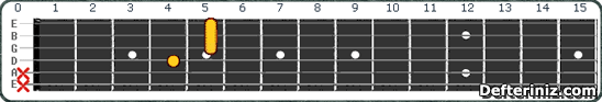 Gitarda Am6 Akoru Pozisyon:7