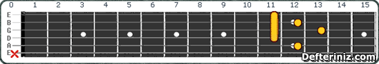 Gitarda A maj9#11 Akoru Pozisyon:2