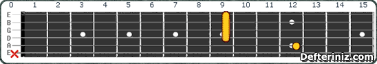 Gitarda A maj9 Akoru Pozisyon:4