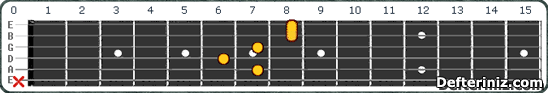 Gitarda E7(#5,#9) Akoru Pozisyon:1