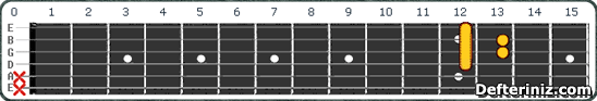 Gitarda E7#5 Akoru Pozisyon:5