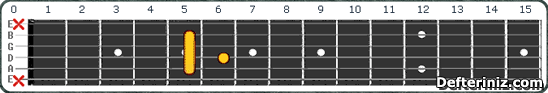 Gitarda E7#5 Akoru Pozisyon:6