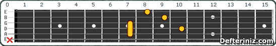 Gitarda E7#5 Akoru Pozisyon:8