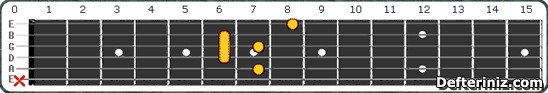 Gitarda E7(#5,b9) Akoru Pozisyon:3