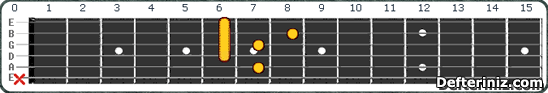 Gitarda E7(b5,#9) Akoru Pozisyon:1