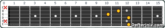 Gitarda E7(b5,b9) Akoru Pozisyon:1