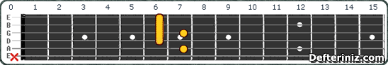 Gitarda E7(b5,b9) Akoru Pozisyon:2