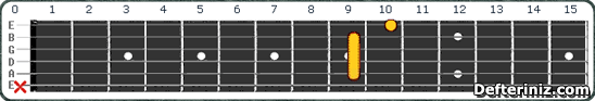 Gitarda E9 Akoru Pozisyon:8