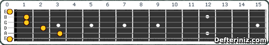 Gitarda E aug Akoru Pozisyon:1