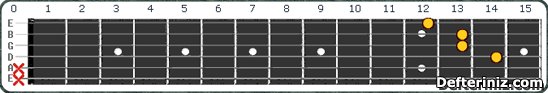 Gitarda E aug Akoru Pozisyon:5