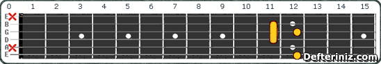 Gitarda E dim7 Akoru Pozisyon:1