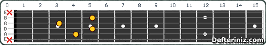 Gitarda E dim7 Akoru Pozisyon:10