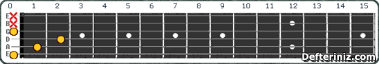 Gitarda E dim Akoru Pozisyon:1