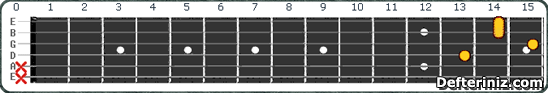 Gitarda F#6 | Gb6 Akoru Pozisyon:10