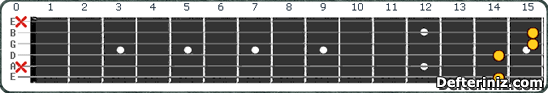 Gitarda F#7#5 | Gb7#5 Akoru Pozisyon:2