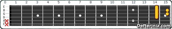 Gitarda F#7#5 | Gb7#5 Akoru Pozisyon:5