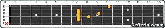 Gitarda F#7#5 | Gb7#5 Akoru Pozisyon:7