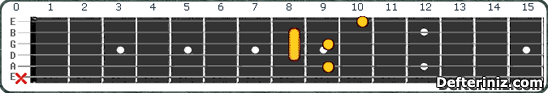 Gitarda F#7(#5,b9) | Gb7(#5,b9) Akoru Pozisyon:3