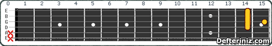 Gitarda F#7 | Gb7 Akoru Pozisyon:10