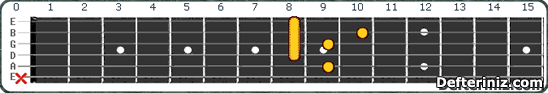 Gitarda F#7(b5,#9) | Gb7(b5,#9) Akoru Pozisyon:1