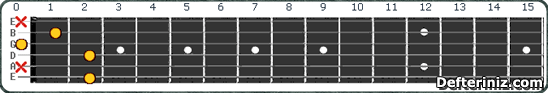 Gitarda F#7(b5,b9) | Gb7(b5,b9) Akoru Pozisyon:1
