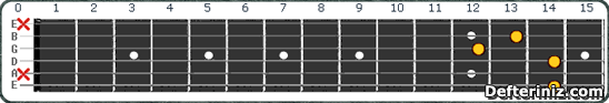 Gitarda F#7(b5,b9) | Gb7(b5,b9) Akoru Pozisyon:2