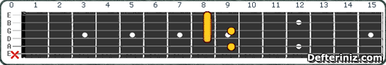 Gitarda F#7(b5,b9) | Gb7(b5,b9) Akoru Pozisyon:3
