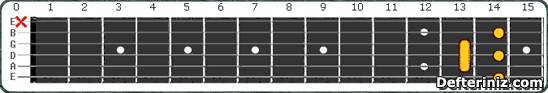Gitarda F#9 | Gb9 Akoru Pozisyon:2
