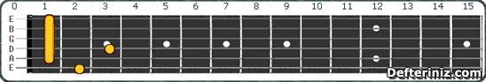 Gitarda F# maj9#11 | Gb maj9#11 Akoru Pozisyon:1