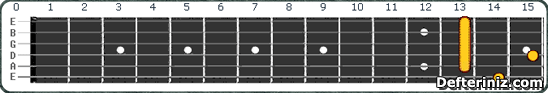 Gitarda F# maj9#11 | Gb maj9#11 Akoru Pozisyon:2